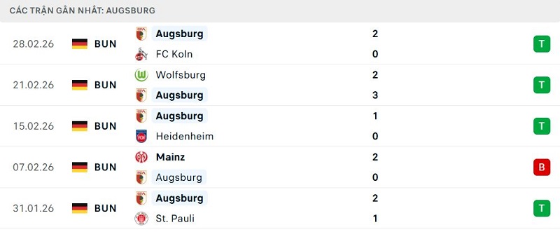 Phong độ Augsburg 5 trận đã qua Phong độ Augsburg 5 trận đã qua