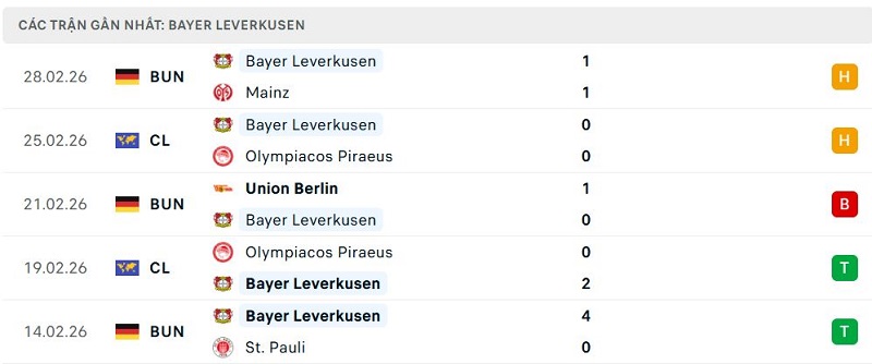Phong độ Bayer Leverkusen 5 trận đã qua Phong độ Bayer Leverkusen 5 trận đã qua