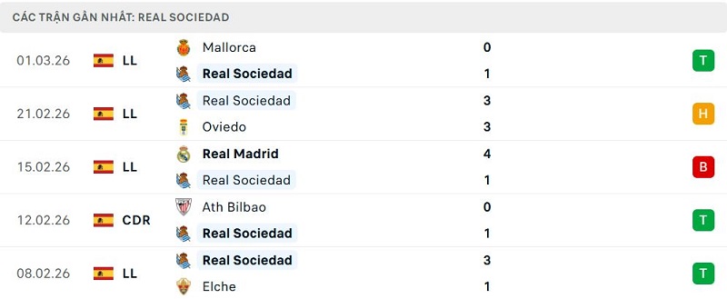 Phong độ Real Sociedad 5 trận đã qua